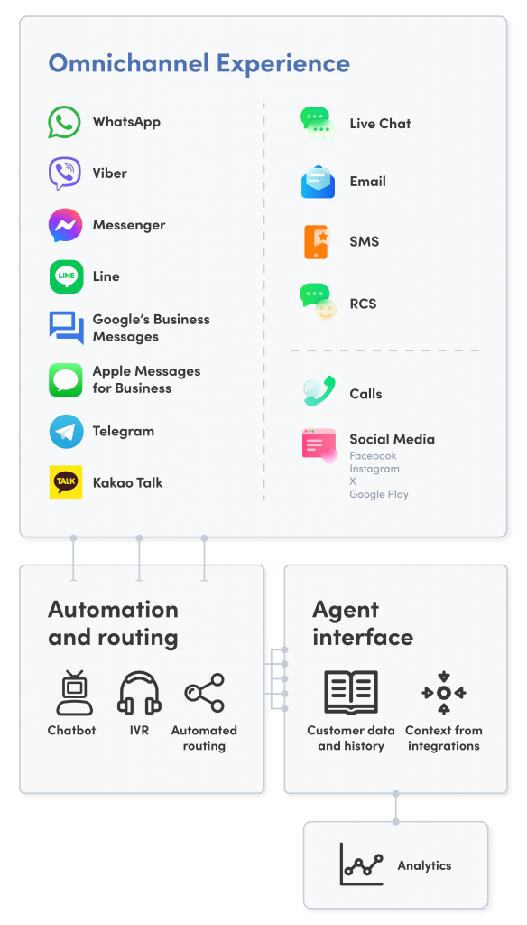 Text Global Two Way Chat Channels