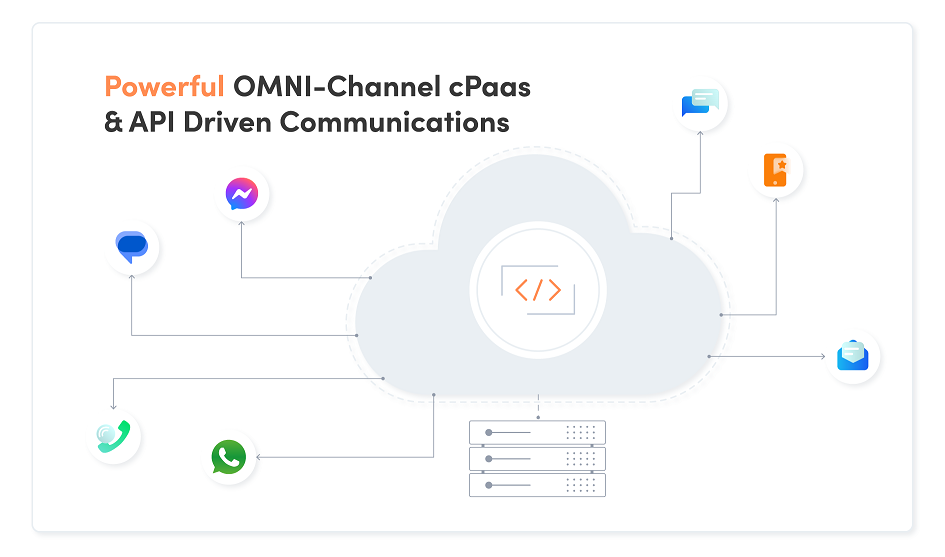 Text Global Multi-channel API