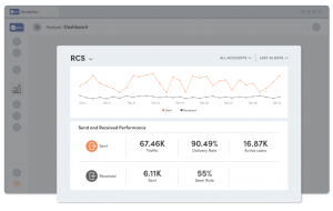 Text Global RCS rich messaging performance