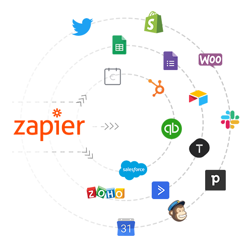 Text Global Zapier Integration