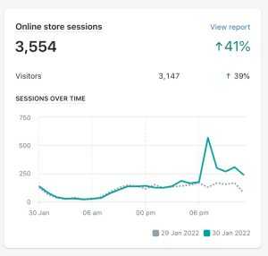 RMDY Clothing Text Global Case Study Stats